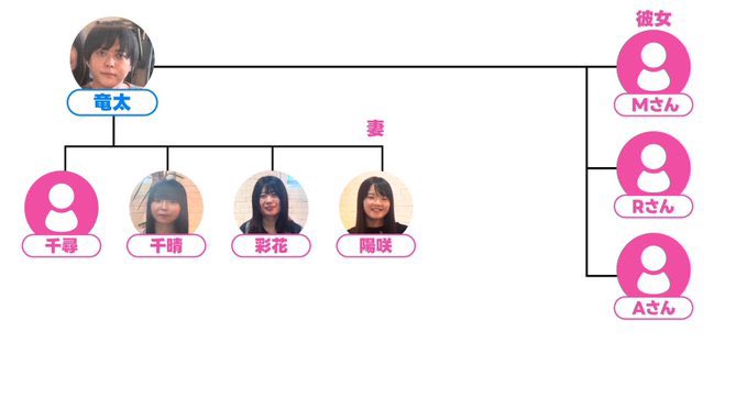 渡部竜太 家系図2