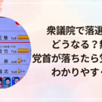 衆議院で落選したらどうなる?無職?党首が落ちたら党は解散?わかりやすく解説