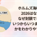 ホルムズ海峡封鎖2026はなぜ?なぜ封鎖できる?いつからいつまで続くのかをわかりやすく解説